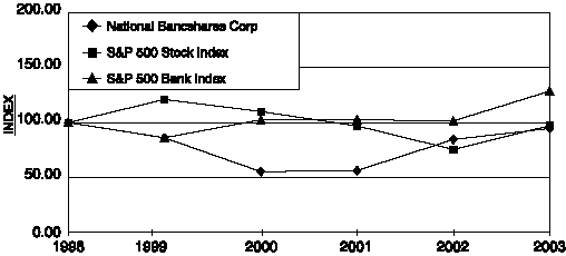 (Graph)